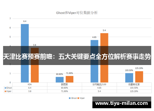 天津比赛预赛前瞻：五大关键要点全方位解析赛事走势